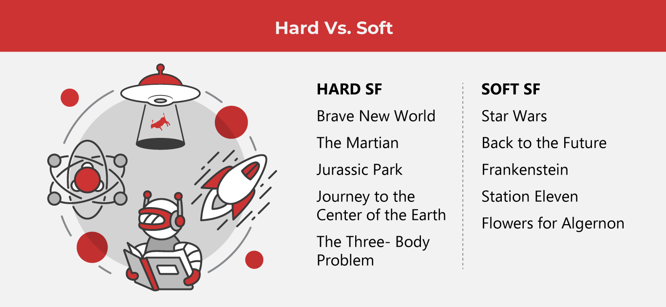 Are You More a Hard Sci-Fi Fan or a Soft Sci-Fi Fan? IMI